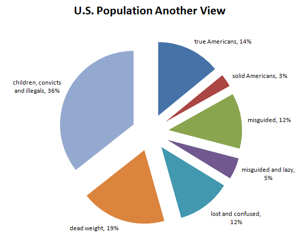 American Charts